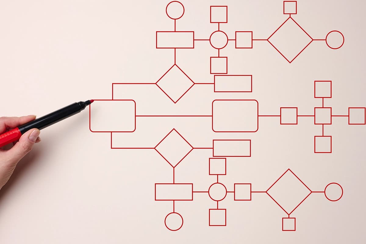 Flow chart for conversational design