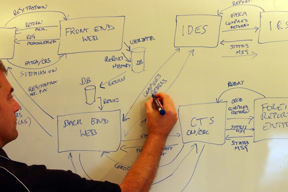 API integration connecting multiple systems together