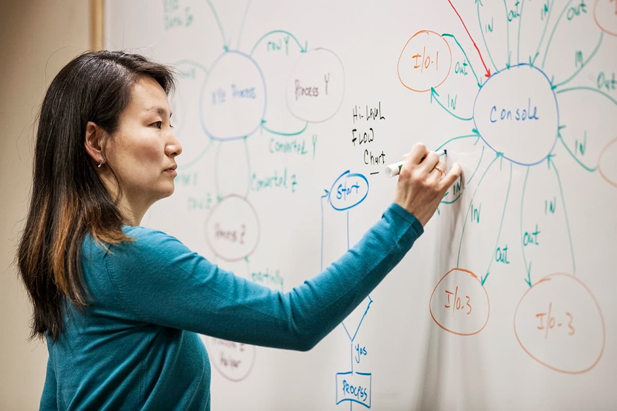 Woman working at a whiteboard planning API integrations